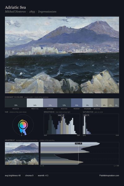 Adriatic Sea palette card