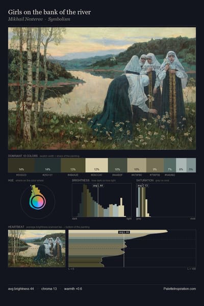 Girls on the bank of the river palette card
