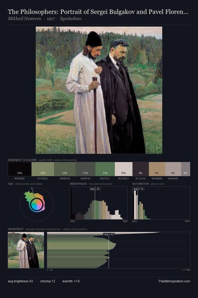 The Philosophers: Portrait of Sergei Bulgakov and Pavel Florenskiy palette card