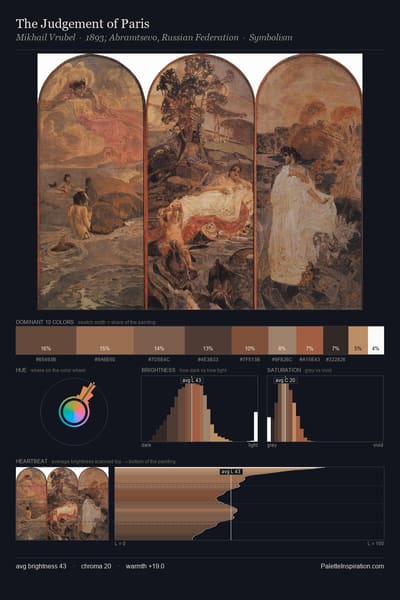The Judgement of Paris palette card