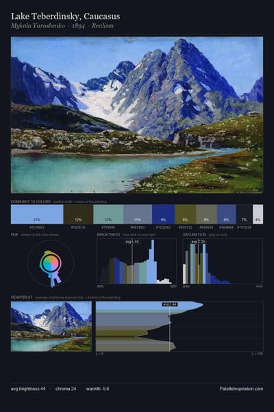 Lake Teberdinsky, Caucasus palette card