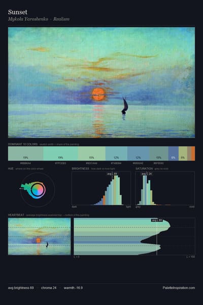 Sunset palette card