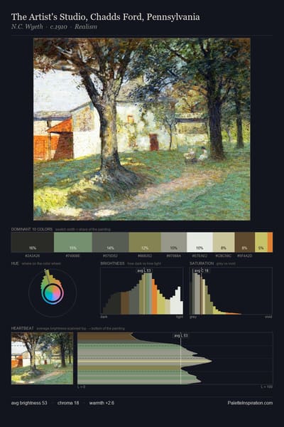 The Artist's Studio, Chadds Ford, Pennsylvania palette card