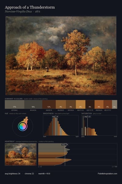 Approach of a Thunderstorm palette card