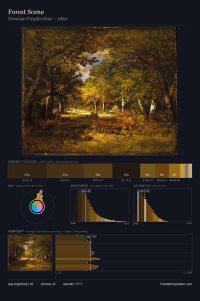 Forest Scene palette card