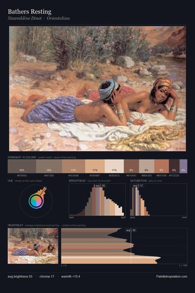 Bathers Resting palette card
