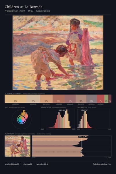 Children At La Berrada palette card