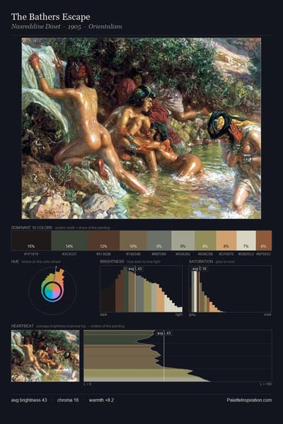 The Bathers Escape palette card