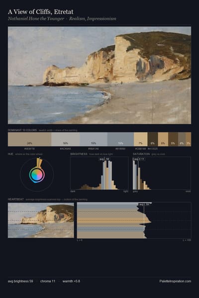 A View of Cliffs, Etretat palette card