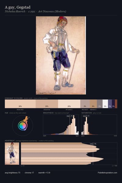 A guy, Gegstad palette card