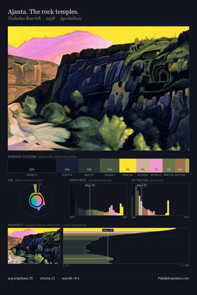 Ajanta. The rock temples. palette card