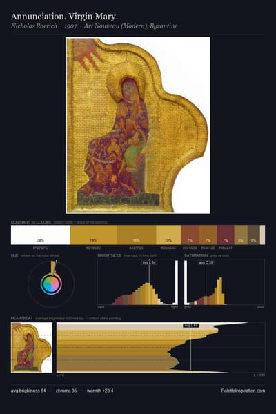 Annunciation. Virgin Mary. palette card
