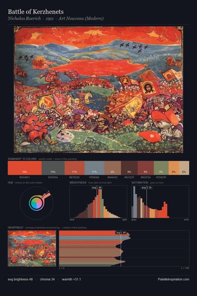 Battle of Kerzhenets palette card