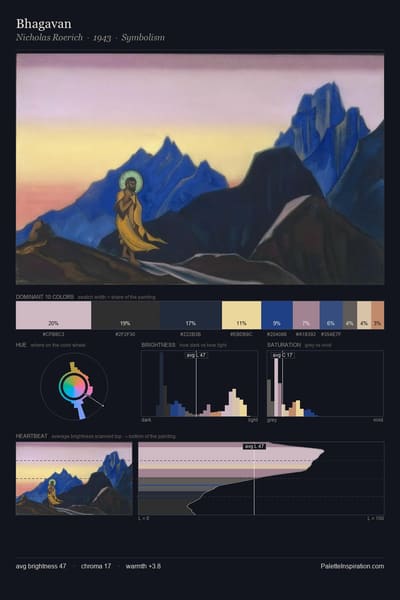 Bhagavan palette card