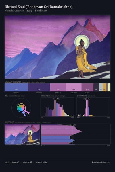 Blessed Soul (Bhagavan Sri Ramakrishna) palette card