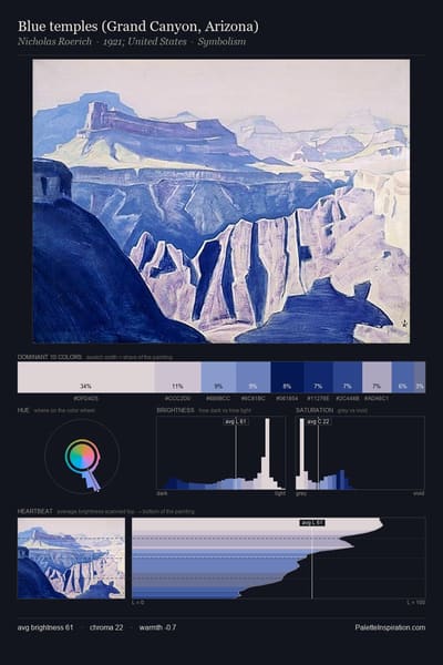 Blue temples (Grand Canyon, Arizona) palette card