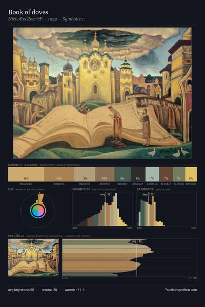 Book of doves palette card