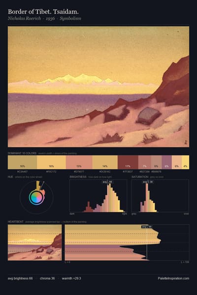 Border of Tibet. Tsaidam. palette card