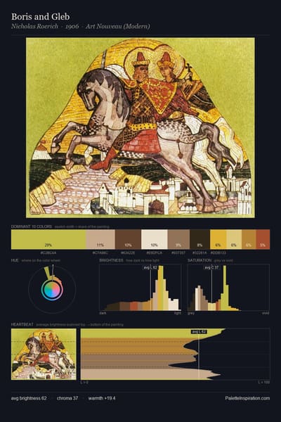 Boris and Gleb palette card