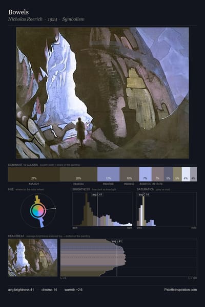 Bowels palette card
