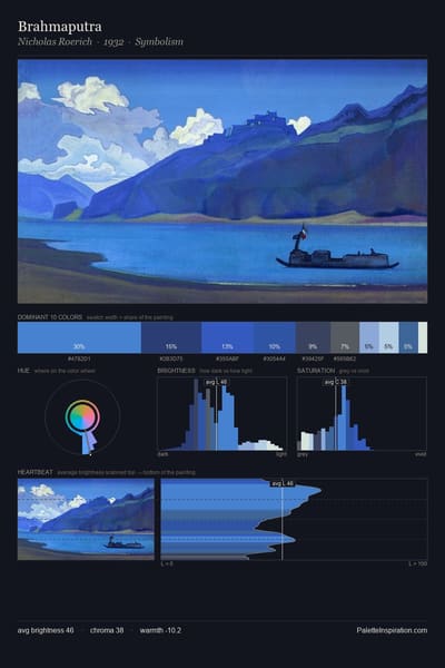 Brahmaputra palette card