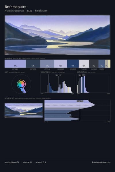 Brahmaputra palette card