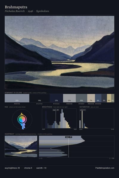 Brahmaputra palette card