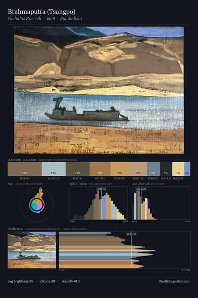 Brahmaputra (Tsangpo) palette card