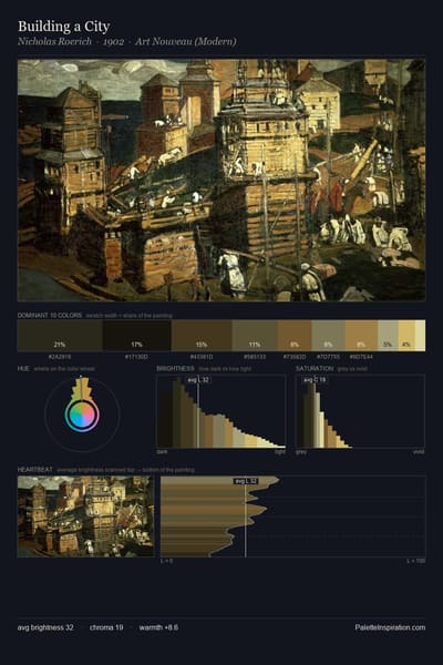 Building a City palette card