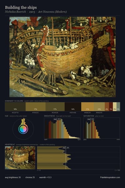 Building the ships palette card