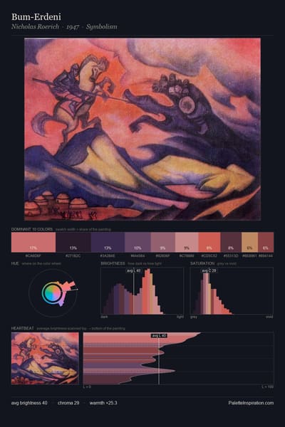 Bum-Erdeni palette card