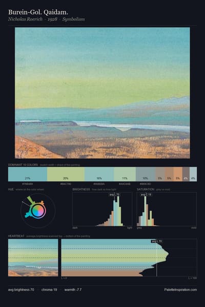 Burein-Gol. Qaidam. palette card