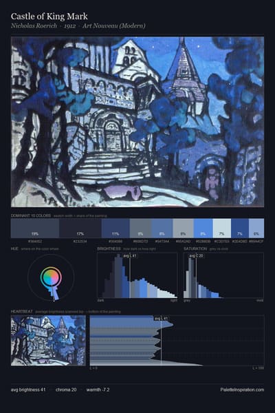 Castle of King Mark palette card