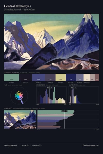 Central Himalayas palette card