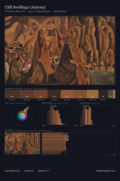 Cliff dwellings (Arizona) palette card