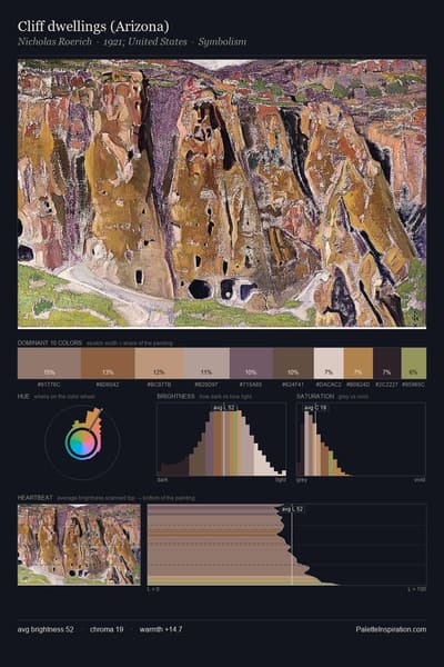Cliff dwellings (Arizona) palette card