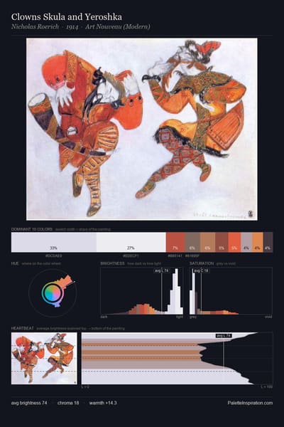 Clowns Skula and Yeroshka palette card