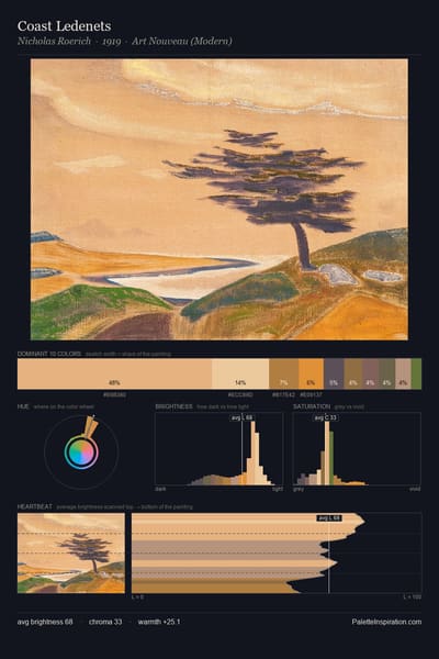 Coast Ledenets palette card