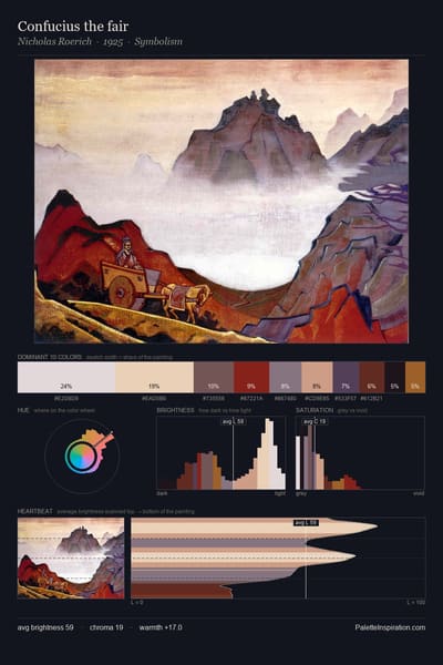 Confucius the fair palette card
