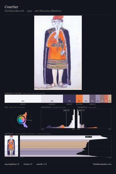 Courtier palette card