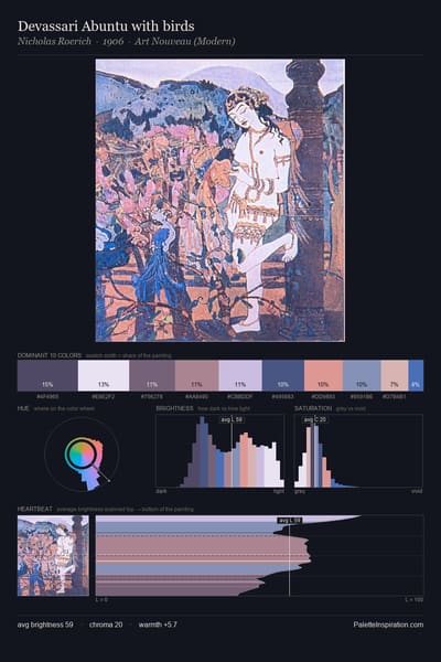 Devassari Abuntu with birds palette card
