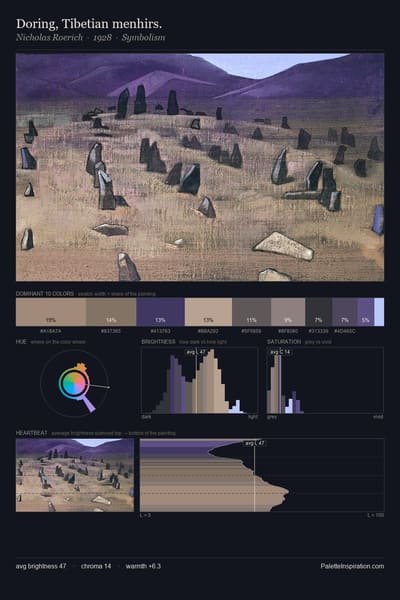 Doring, Tibetian menhirs. palette card
