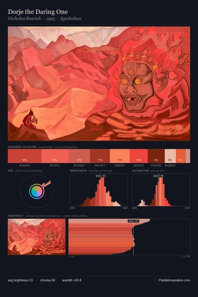 Dorje the Daring One palette card