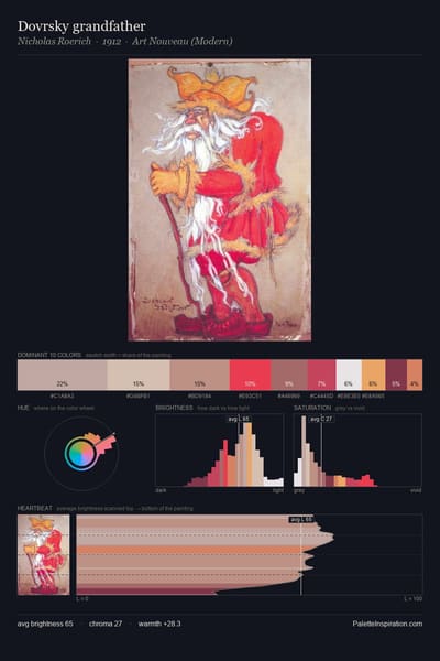 Dovrsky grandfather palette card