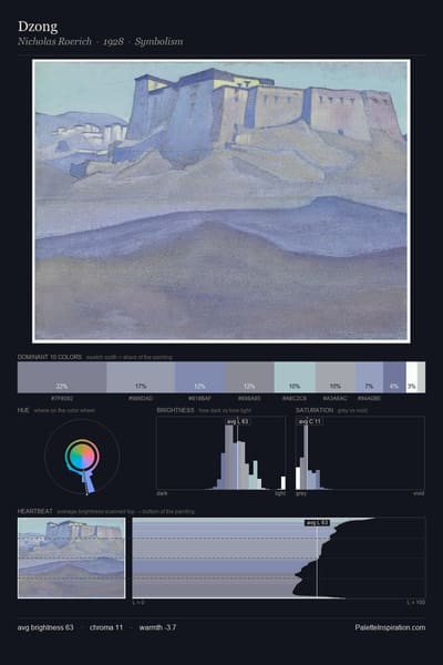 Dzong palette card