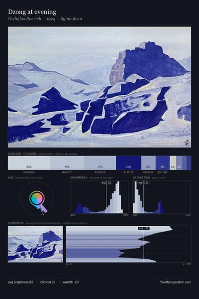 Dzong at evening palette card
