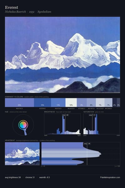 Everest palette card