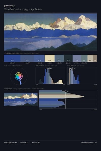 Everest palette card