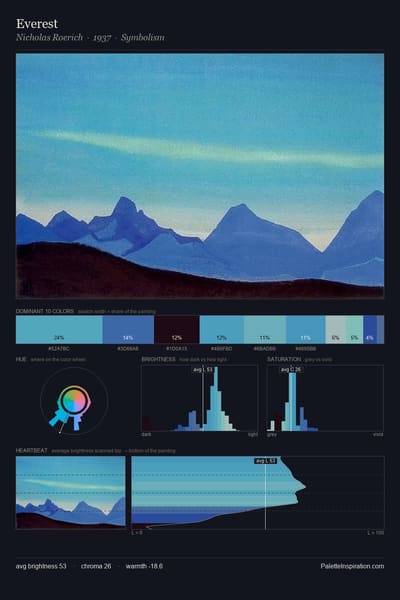 Everest palette card