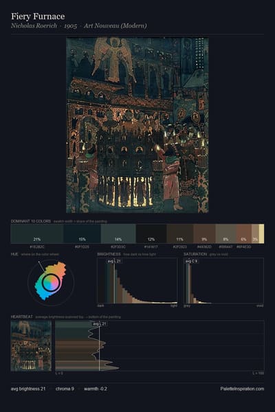 Fiery Furnace palette card